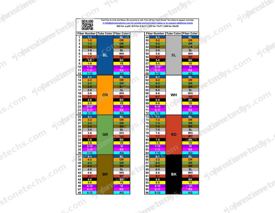 Chart Gallery Standard 5　for windows Fiber Optic Reference Charts | 144, 432, 864, 1728, 3456