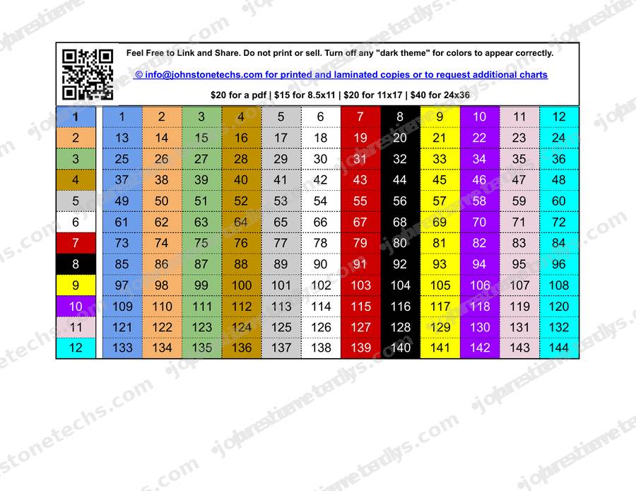 Chart Gallery Standard 5　for windows Fiber Optic Reference Charts | 144, 432, 864, 1728, 3456