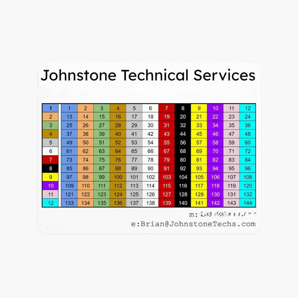 Fiber Optic Reference Charts | 144, 432, 864, 1728, 3456