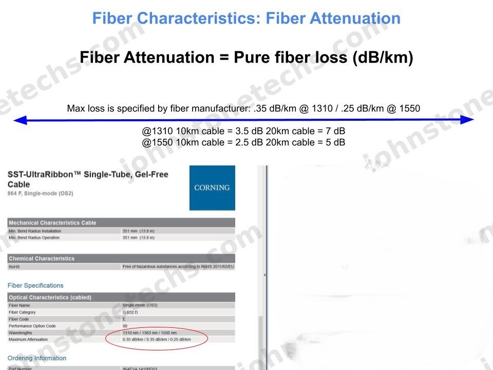 Manufacturer's data sheet showing single-mode attenuation specs at 1310 and 1550 nm next to a Verizon ODN insertion loss table for FTTH acceptance.